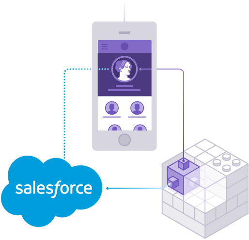 Graphic featuring a phone with a human profile image and a Salesforce logo, alongside a 3D cube resembling a puzzle piece. Predominantly purple and blue color scheme.