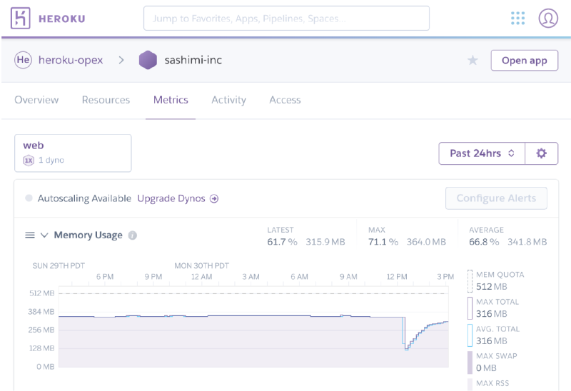 A screenshot of the Heroku dashboard