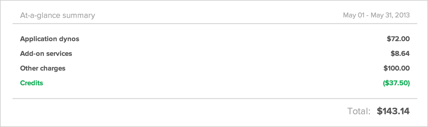 At-a-glance summary At-a-glance summary