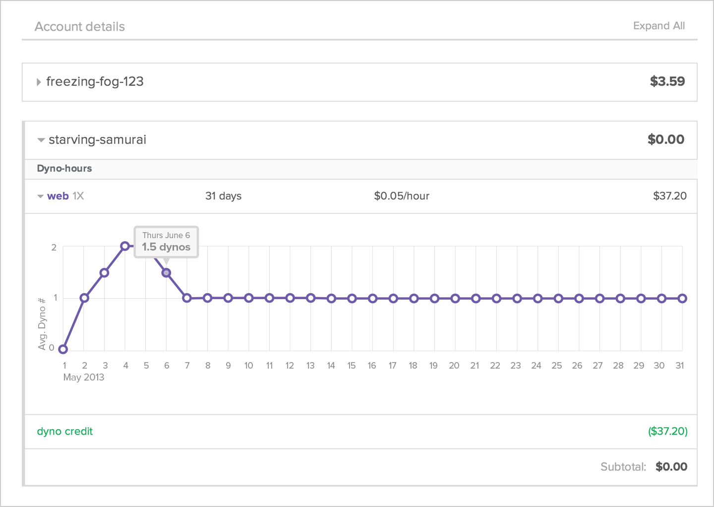 Expanded application detail Expanded application detail