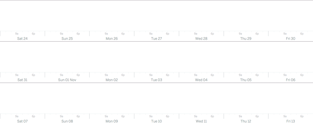 A timeline chart of Celery’s performance with the Redbeat Celery scheduler, showing no pauses or hangs over a three-week period