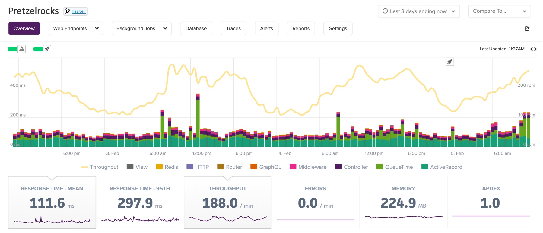 A diagram showing metrics over time