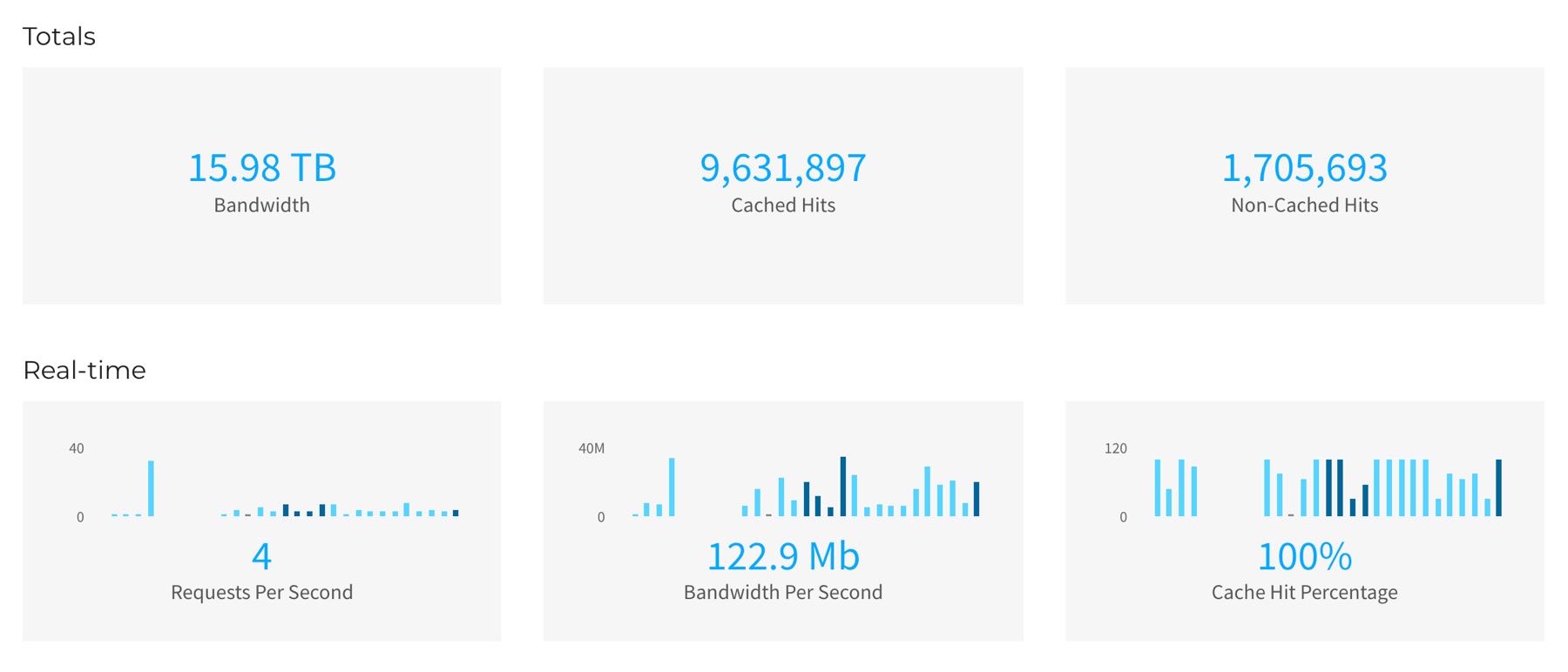 A diagram showing caching over time