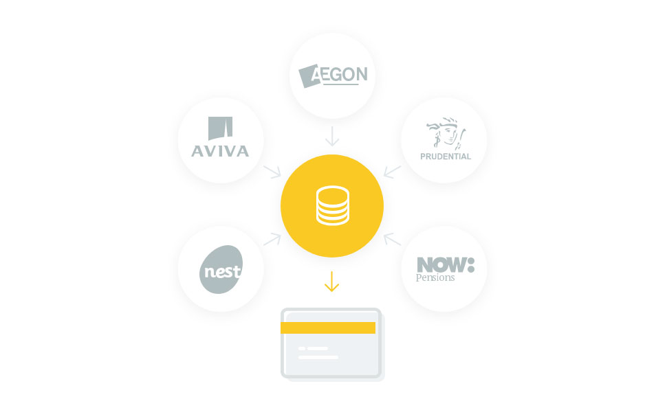 A visual showing different pension schemes brought together by PensionBee