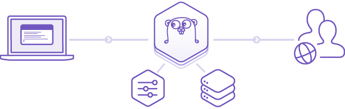 A purple graphic shows a laptop icon, an arrow leading to a badge with a monkey face, and another arrow pointing to the right.