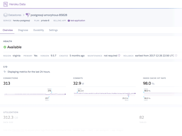 Screenshot of Heroku Data overview page showing service details, commit statistics, and cache hit rate metrics for a database service.