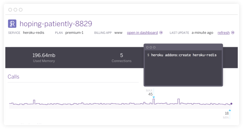 Screenshot of a Heroku app dashboard showing memory usage, connections, and a terminal command to create a Heroku Redis add-on.