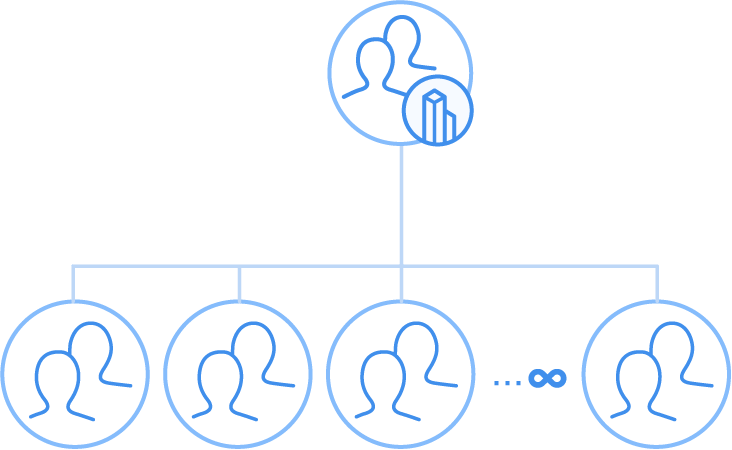 Team Admin Diagram Enterprise