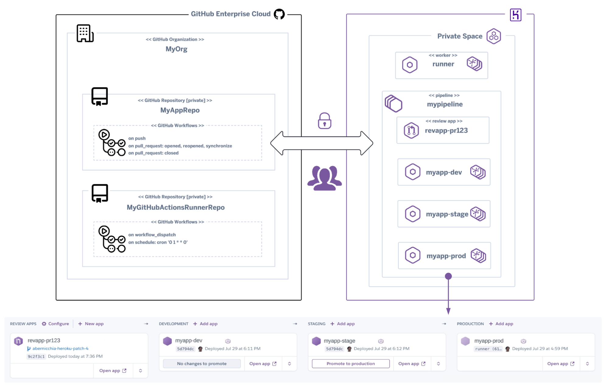 GitHubActions-With-Heroku