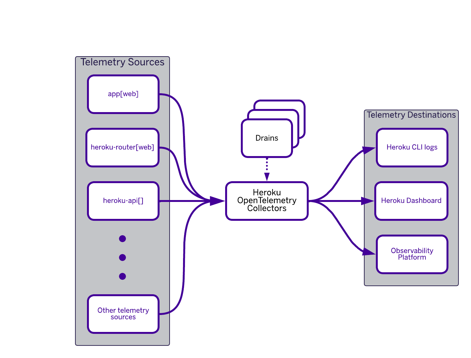 Fir OpenTelemetry