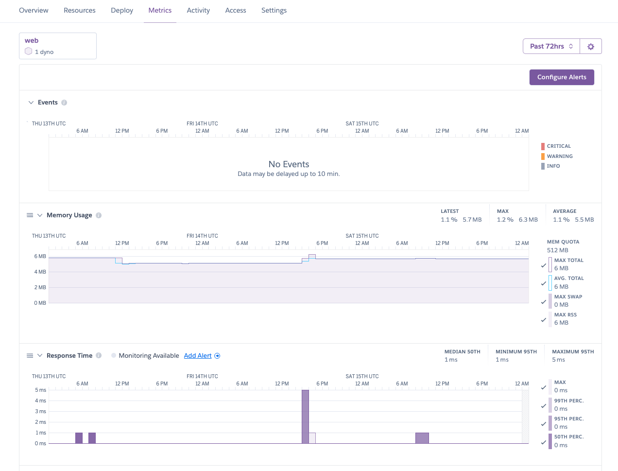 Heroku Application Dashboard - OpenTelemetry Logs in Fir