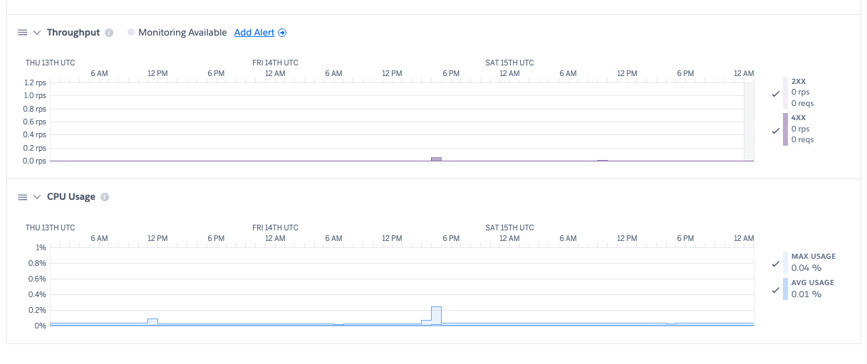 Heroku Application Dashboard - OpenTelemetry Logs in Fir
