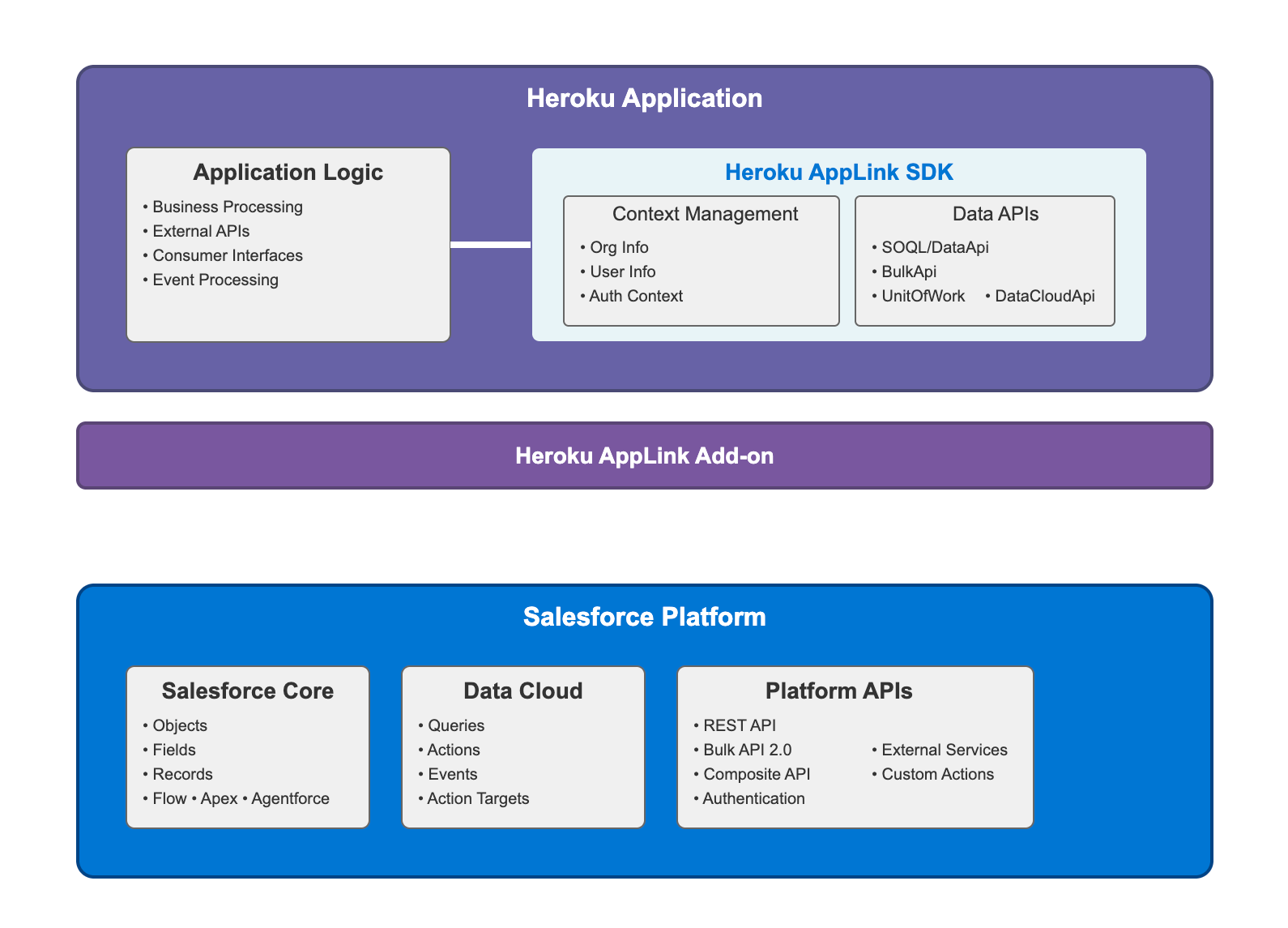 diagram illustrating the complete AppLink ecosystem
