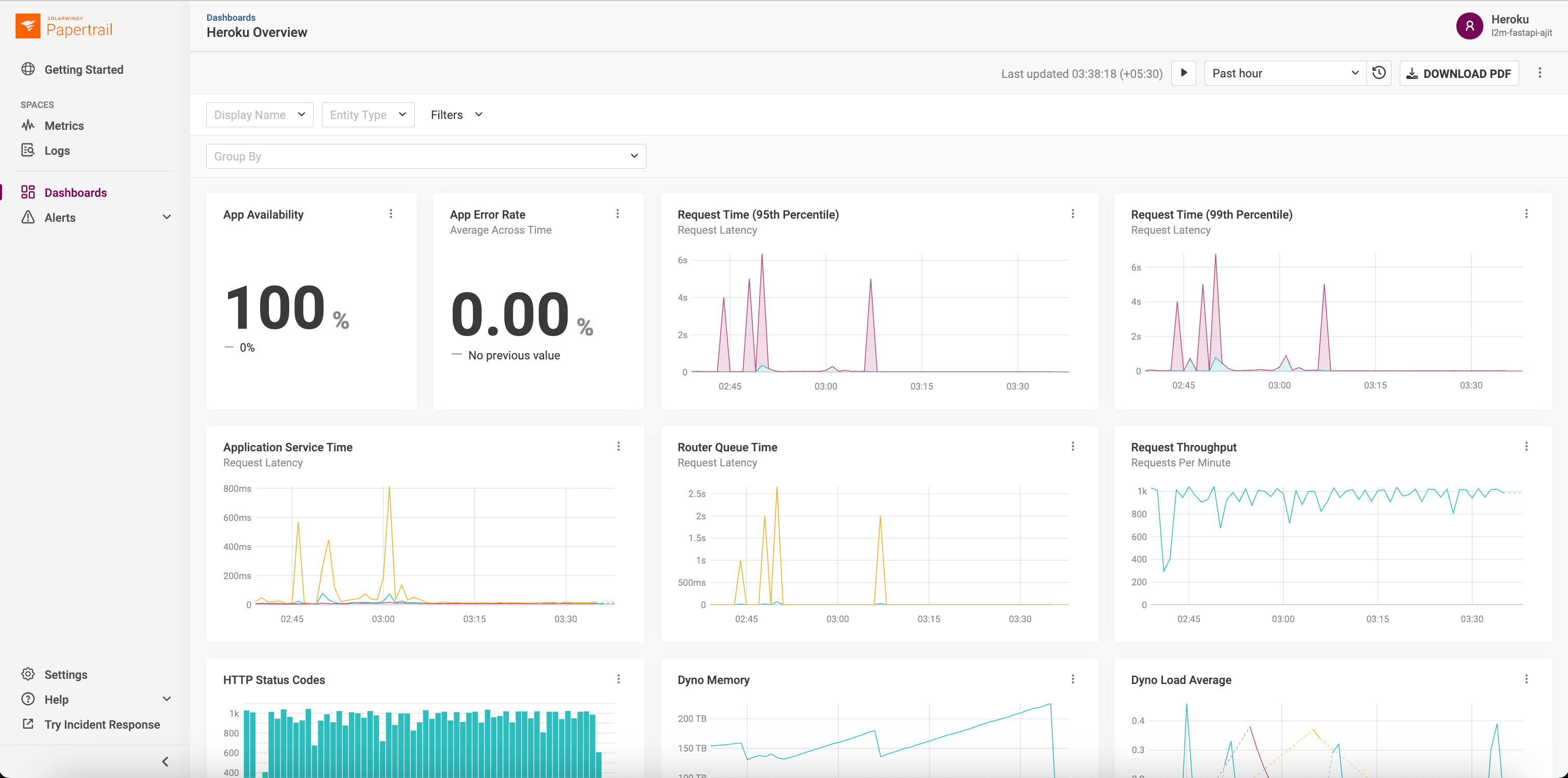 A dashboard displays metrics such as app availability, error rate, request time percentiles, response time, throughput, service time, status codes, memory use, and load averages.